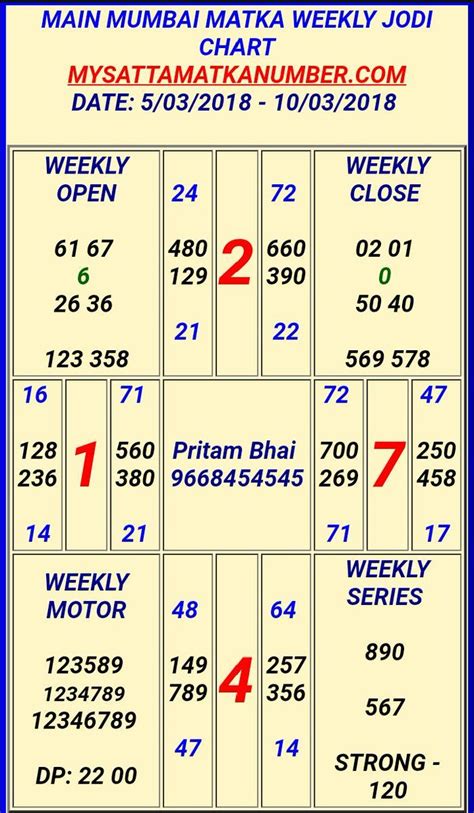 today matka lucky number mumbai|SATTA MATKA RESULT SATTA KING KALYAN CHART.